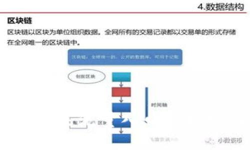 TP钱包：未来流量入口的趋势与机遇