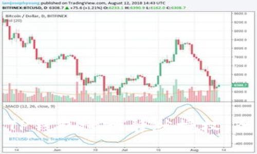 如何使用TP钱包进行静默授权：全方位指南