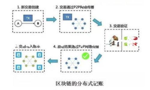 syzht挖以太坊是否可以使用TP钱包地址？详解挖矿与钱包的关系/syzht

以太坊挖矿, TP钱包, 加密货币安全/guanjianci

引言
随着区块链技术的发展，以太坊作为一个智能合约平台受到越来越多用户的关注。挖矿作为区块链网络运行的基础，吸引了大量投资者和技术爱好者。然而，关于挖矿和钱包之间的关系，尤其是使用TP钱包地址进行以太坊挖矿的问题，许多人仍然感到困惑。本文将详细探讨这一问题，帮助读者更好地理解挖矿与钱包之间的联系，为他们的加密货币之旅提供指导。

什么是挖矿？
挖矿，简单来说，就是通过计算机算力解决复杂的数学问题，以验证区块链网络上的交易并将其记录到公共账本。这个过程不仅保证了网络的安全性，还对挖矿者给予相应的奖励。在以太坊网络中，挖矿者能够获得新的以太币（ETH）作为奖励，这对于许多人来说，是一种盈利的机会。

TP钱包简介
TP钱包是一款流行的数字货币钱包，提供了用户友好的界面，支持多种加密货币的存储和管理。在安全性和便利性方面，TP钱包得到了许多用户的认可。它的特点包括实时交易 monitoring、便捷的资产管理工具，以及对各种加密货币的支持，使其成为众多数字货币投资者的首选之一。

以太坊挖矿账户的设置
在挖掘以太坊之前，首先需要设置一个钱包以存储挖矿获得的以太币。通常情况下，挖矿者会选择使用专门的矿池，或者独立挖矿。然而，无论选择哪种方式，都必须将挖矿奖励发送到一个有效的以太坊地址。

Can TP Wallet Address Be Used for Mining Ethereum?
对于许多挖矿者来说，关键的问题是：TP钱包地址可以用于以太坊挖矿吗？答案是肯定的。TP钱包允许用户生成以太坊地址，使其能够接收挖矿奖励。然而，在实际操作之前，用户需要了解几个要点。

正确的设置如何影响挖矿效率
首先，用户在使用TP钱包地址进行挖矿时，必须确保其钱包设置正确。例如，用户需要确保在选择挖矿软件时，将TP钱包的地址作为“收益地址”填入，以确保获得的以太币能够顺利发送到其钱包中。

选择合适的挖矿软件
在使用TP钱包地址挖掘以太坊时，还需要选择兼容的挖矿软件。市面上有许多挖矿软件可供选择，包括Claymore、Ethminer等。用户应当根据自己的设备性能和挖矿模式选择合适的软件，并在软件的设置中正确填写TP钱包地址。

挖矿的风险与收益
尽管挖矿可以带来收益，但同时也伴随着一定的风险。加密货币市场的波动性使得挖矿获得的收益并非总是稳定，因此投资者需要做好充分的市场调研。此外，挖矿本身需要持续投入计算资源和电力，这也是挖矿成本的一部分。因此，在决定挖矿之前，投资者需要评估自身的风险承受能力。

矿池的选择与费用
许多新手挖矿者选择加入矿池，因为这样可以提高挖矿的成功率。在选择矿池时，需要考虑到矿池的费用、支付方式以及矿池的信誉等因素。确保选择的矿池支持TP钱包地址，并确认每次支付的费用结构，这将直接影响到挖矿获利的多少。

安全性的重要性
安全性在挖矿和钱包管理中至关重要。使用TP钱包挖矿时，用户应当保护好自己的私钥和密码，避免被黑客攻击。同时，定期更新钱包软件和应用程序，确保系统处于安全状态。只有这样，才能最大程度地保障自己的资产安全。

结论
综上所述，TP钱包地址可以用于以太坊挖矿，前提是用户正确设置地址并选择合适的挖矿软件。在此过程中，要兼顾挖矿的潜在收益与相应的风险。通过合理规划以及对市场的敏锐洞察，挖矿可以为加密货币投资者创造收益与价值。

后续展望
未来，以太坊将逐步转向权益证明（PoS）系统，这将对挖矿模式产生重大影响。尽管目前仍可进行挖矿，但随着技术的演进，挖矿的方式与钱包的选择可能会发生改变。投资者需要随时关注这一领域的最新动态，及时调整自己的策略以应对市场变化。

无论是选择挖矿还是投资加密货币，了解市场的动态和对技术的深入认识都是必不可少的。希望本文对您有所帮助，使您在加密货币的世界中更加游刃有余。