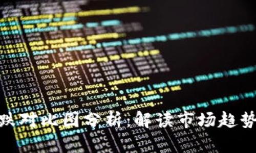 数字货币涨跌对比图分析：解读市场趋势与投资机会