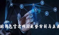 以太坊钱包官方网站走势分析与未来展