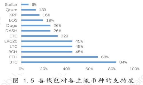 2023年数字货币时政点评：政策动向与市场趋势深度解析