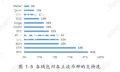   为什么TP钱包买不了币？深度解析及