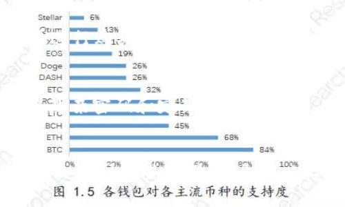   为什么TP钱包买不了币？深度解析及解决方案 / 

 guanjianci TP钱包, 买币, 数字钱包 /guanjianci 

引言
随着区块链技术的不断发展，越来越多的人开始接触和使用数字货币。其中，TP钱包作为一种流行的数字货币钱包，吸引了众多用户的关注。然而，许多新手用户在使用TP钱包时却遇到一个共同的问题：为什么无法在TP钱包中购买币？在这篇文章中，我们将深入探讨TP钱包无法买币的原因，并提供解决方案。

一、TP钱包概述
TP钱包是一个安全且功能丰富的数字货币钱包，用户可以通过它管理各种数字货币的存储和交易。它不仅支持多种币种，还提供了交易所的功能，让用户能在平台上进行买卖操作。虽然TP钱包的使用相对简单，但对于新用户而言，涉及的交易流程和操作步骤可能会造成困惑。

二、为什么TP钱包买不了币
以下是一些可能导致用户无法在TP钱包中购买数字货币的原因：

h41. 账户验证未完成/h4
在许多数字钱包中，用户需要完成账户的验证和身份认证，以确保交易的安全性。如果用户还未完成身份验证或者账户信息不全，系统将不允许进行任何购买操作。建议用户登录TP钱包，查看账户设置，确保所有信息填写完整，并完成必要的身份验证。

h42. 资金不足/h4
购买数字货币需要充足的资金支持。若用户的TP钱包余额不足以支付交易金额，系统将无法完成购买。因此，在尝试购买之前，用户需要检查自己的账户余额，确保有足够的可用资金。用户还可以通过链接的银行账户或信用卡进行充值，以便及时获取所需的资金。

h43. 网络问题/h4
由于数字货币交易需要通过网络进行，如果用户的网络连接不稳定，可能会导致无法进行购买。此时，用户应检查自己的网络连接，考虑重启路由器或更换网络环境。同时，关闭正在进行的其他数据密集型应用程序，确保交易能顺利进行。

h44. 地域限制/h4
某些地区的法律法规可能会限制数字货币的买卖操作，用户如果在这些受限制的地区，则可能无法通过TP钱包购买数字货币。建议用户查看TP钱包的使用条款，了解所在国家或地区是否存在相关的法律限制。

h45. 技术问题/h4
数字钱包的后台系统偶尔可能会出现技术故障，这也会导致用户无法进行交易。用户如果遭遇这种情况，可以尝试刷新应用程序，或在一段时间后再尝试进行购买。如果问题持续存在，建议用户联系TP钱包的客服进行咨询。

三、解决方案
针对上述问题，以下是一些解决方案，帮助用户顺利在TP钱包中购买数字货币：

h41. 完成账户验证/h4
为了确保交易安全，用户应尽早完成TP钱包的账户验证。按照app内的指引，逐步提交所需的身份信息，例如身份证明和地址证明，确保所有资料真实有效。这不仅可以解除交易限制，还能增加账户的安全性。

h42. 进行资金充值/h4
用户可以通过多种方式为TP钱包账户充值，如绑定的银行卡或其他支付方式。充值成功后，确认余额足够后再进行购买的操作。同时，用户应注意不同支付方式可能存在的手续费和处理时间，以做好相应的资金安排。

h43. 网络环境/h4
在进行交易时，确保稳定的网络连接至关重要。用户可以选择使用有线网络，或在信号较好的Wi-Fi环境下交易。如果可能，尽量避免在高峰时段进行交易，以减少延迟和网络中断的风险。

h44. 查询法律法规/h4
用户在购买数字货币前，应了解自己所在地区的法律法规。部分国家或地区对于数字货币的管理较为严格，用户可以通过相关法律咨询来确定自己是否具备交易的合法性。若是设置问题，可能需要寻求更进一步的技术支持或法律帮助。

h45. 客服支持/h4
用户在遇到无法解决的问题时，及时联系TP钱包的客服是一个有效的解决方式。客服人员能够提供实时帮助，协助用户解决账户及使用中碰到的具体问题。用户在咨询时，应保持耐心，并尽量提供详细的信息，以便客服人员快速定位问题所在。

四、常见问题解答
下面我们针对新用户在使用TP钱包时可能会遇到的常见问题进行解答：

h41. 注册TP钱包需要多长时间？/h4
注册TP钱包的过程通常非常简单，大约只需几分钟时间。用户只需下载并安装APP，然后按照提示完成手机号注册与账户设置即可。然而，账户验证可能需要更长时间，具体依赖于用户提供的信息类型及平台处理速度。

h42. TP钱包支持哪些币种？/h4
TP钱包支持多种主流数字货币，如比特币、以太坊、莱特币等。用户在购买时，应根据平台的币种支持情况进行购买选择。此外，TP钱包也可能不定期增加对新币种的支持。

h43. 是否可以在TP钱包内交易其他钱包的币？/h4
在TP钱包中，用户只能交易TP钱包内支持的币种。如果用户希望交易其他钱包的币，如交易所生成的币种，则需要先将其转入TP钱包，然后再进行购买或交易。

h44. TP钱包的安全性如何？/h4
TP钱包采取多种安全机制来保障用户资产的安全性，包括二次验证、冷存储和数据加密等。然而，用户自身也应维护账户的安全性，包括设置复杂密码和定期更换密码等。

结论
数字货币的世界充满机遇与挑战，而TP钱包作为一种便捷的数字货币管理工具，为用户提供了广泛的便利。尽管用户在购买数字货币时可能会遇到一些障碍，但通过以上提供的问题排查和解决方案，用户可以更顺畅地体验数字货币的魅力。希望这篇文章能够帮助TP钱包的使用，并找到买币的正确途径。