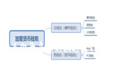   如何使用imToken钱包进行以太坊转账，