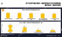 数字货币的未来：技术、影响与发展趋