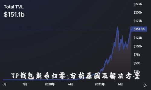 TP钱包新币归零:分析原因及解决方案