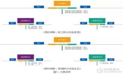 如何下载TP钱包老版本到苹果设备：全