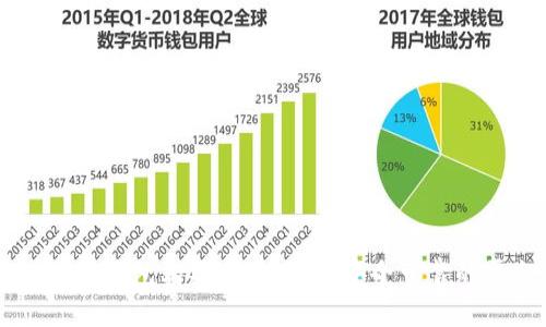 以太坊钱包购买指南：选择安全可靠的平台
