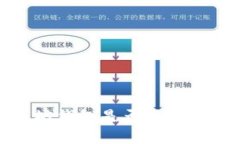 深入探讨以太坊钱包是否真正好用及其
