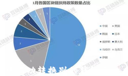 
如何在TP钱包中成功转换别的钱包资金，实现便捷管理