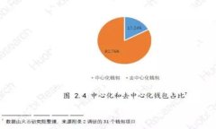 如何将以太坊（ETH）转入TP钱包：详细