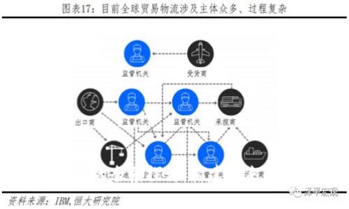 数字货币体系的全景探讨：构建未来金融的新范式