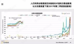 TP钱包如何有效赎回资金池：详细指南