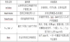 厦门数字货币及股票行情分析——抓住