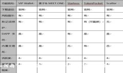 如何将TP钱包设置为安全状态？详细步