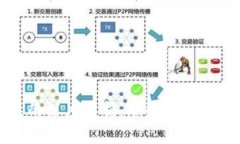 数字货币节点的深度解析：理解背后运