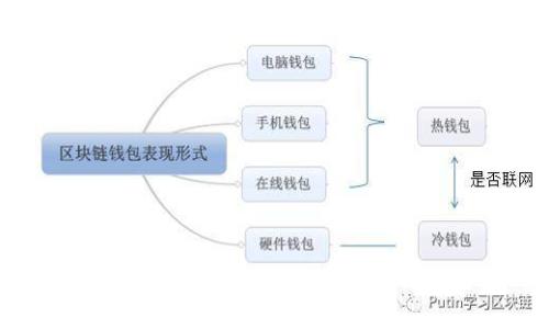 数字货币在成都的研发与应用前景分析