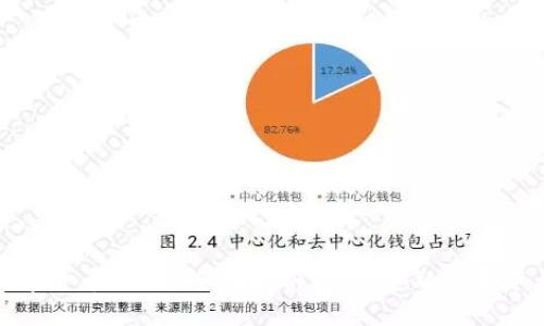 央行数字货币LCF的全面解析:未来金融的变革与机遇