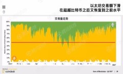 如何安全高效地找回你的以太坊钱包