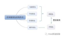 如何高效注册物联网数字货币：一步步