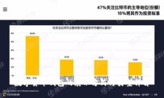 数字货币钱包的展示方式与类型详解