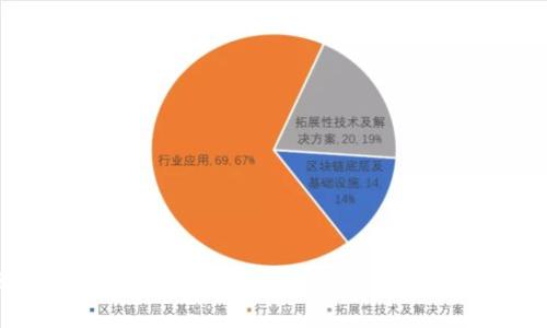 数字货币投资与股票市场的最佳结合：哪些股票能够与数字货币形成协同效应？