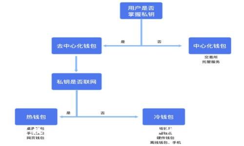 数字货币泰币：未来金融的革新者