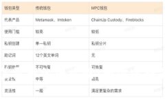 TP钱包充值买币的全攻略：一步步教你