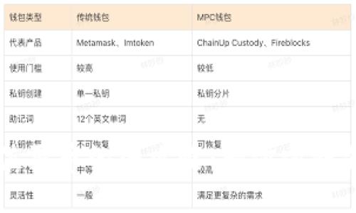 TP钱包充值买币的全攻略：一步步教你轻松上手