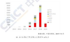 TP钱包授权挖矿安全吗？全面解析与用