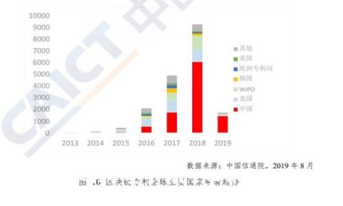 TP钱包授权挖矿安全吗？全面解析与用户指南
