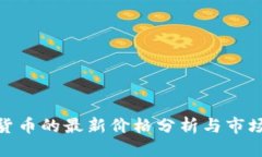 思考的WFS数字货币的最新价格分析与市