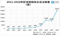 如何在TP钱包中添加合约地址：详细指