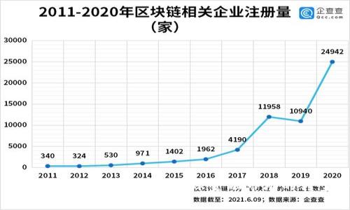 中国海外数字货币的崛起：全球金融市场的转型与机遇