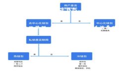 数字钱包，也称为电子钱包或虚拟钱包