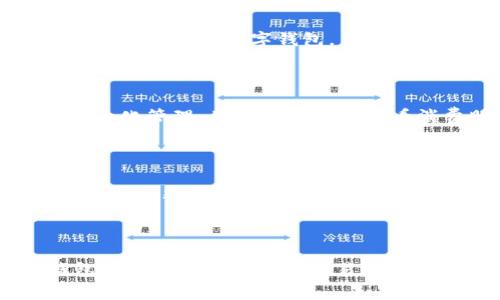 数字钱包，也称为电子钱包或虚拟钱包，是一种储存和管理电子货币、支付信息和其他相关数据的应用程序或服务。它可以在移动设备上、电脑上或者通过云服务访问。数字钱包不仅可以保存用户的信用卡信息、更好地进行在线购物，还能用于转账、支付账单、购买商品和服务，甚至可以管理忠诚度积分或优惠券。

数字钱包的基本功能

数字钱包具备多种功能，使得用户能够方便地进行各种金融交易。首先，它允许用户将信用卡和借记卡的信息安全地存储在应用程序中，避免了每次购物时输入卡号的繁琐。其次，数字钱包还支持二维码支付，用户只需扫描商家的二维码即可完成支付，简化了交易流程。

安全性与隐私

在数字时代，安全性和隐私尤为重要。绝大多数数字钱包都采用了高强度的加密技术，保护用户的信息不被泄露。此外，一些数字钱包还实现了双重身份验证，以确保只有授权用户才能使用钱包。这些措施大大增强了用户的安全感，使他们更加放心地使用这一支付方式。

数字钱包的类型

市场上存在多种类型的数字钱包，主要分为两大类。一类是基于应用的数字钱包，比如Apple Pay、Google Wallet等，这些钱包通常需要在智能手机上下载特定应用来使用。另一类是基于网页的数字钱包，用户可以通过网络浏览器直接访问，常见的例如PayPal。不同类型的数字钱包各有优缺点，用户可以根据自身的需求选择适合的服务。

数字钱包的优势

使用数字钱包的优势显而易见。首先，它提升了支付的便捷性，用户只需打开应用，便可随时随地完成支付，避免了携带现金或实体卡的麻烦。其次，数字钱包往往提供了购物记录的电子化管理，用户可以轻松查看消费明细，有助于个人财务管理。此外，某些数字钱包还提供了折扣和奖励，激励用户使用。对于商家来说，数字钱包也为他们提供了更快速、安全的交易方式，提升了顾客的购物体验。

数字钱包的未来趋势

随着科技的不断发展，数字钱包的前景十分广阔。越来越多的商家开始接受数字钱包的支付，这种趋势在欧美和亚洲发达国家尤为明显。此外，随着区块链技术的不断发展，未来可能会出现更多基于区块链的数字钱包，这将进一步提升交易的安全性和透明度。综合来看，数字钱包不仅便利了人们的生活，也在推动整个支付行业的数字化转型。

总结

数字钱包代表了现代支付方式的未来，它以其便利、安全的特点逐渐被广大用户接受和喜爱。虽然仍有一些用户对新技术持保留态度，但随着技术的成熟和用户教育的完善，数字钱包将会在未来的金融交易中发挥更加重要的作用。无论是个人消费者还是商家，都能从中获得巨大的便利。随着时间的推移，数字钱包将继续发展，并融入我们生活的方方面面。