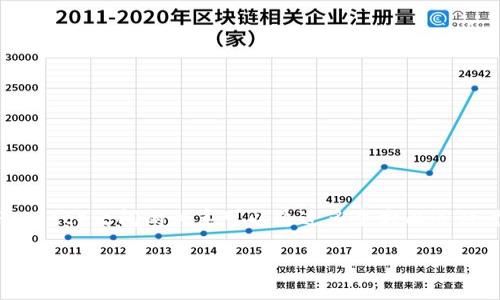 FCN（Future Cash Network）和TP钱包（TokenPocket）之间的关系可以通过多个方面进行讨论。以下是对两者之间可能联系的详细阐述内容：

### 如何通过TP钱包使用FCN：全方位指南