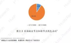 央行数字货币的价值：值得投资还是保