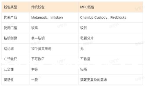 2023年中国数字货币专利排行：洞悉未来金融技术的发展