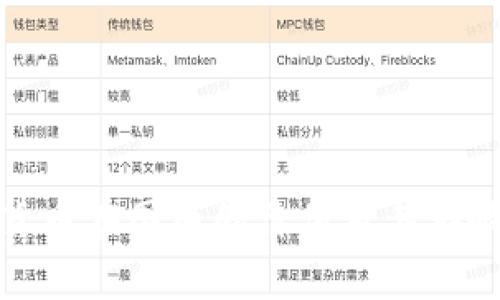 数字货币在国内的价值及其影响分析
