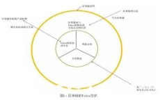 深入探讨黄州数字货币：未来金融变革