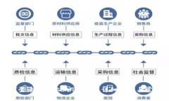 电脑上如何登录手机上的TP钱包：详细