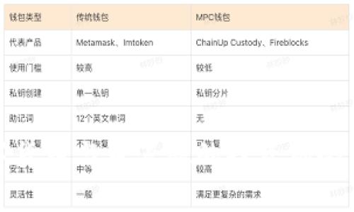 数字货币与口罩股的投资机会分析