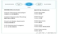 如何利用TP钱包参与Pipi空投：详细指南