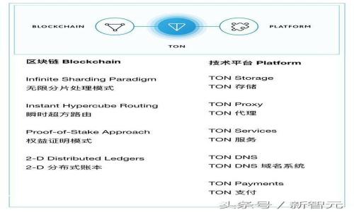 如何利用TP钱包参与Pipi空投:详细指南与最佳策略
