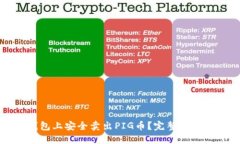 如何在TP钱包上安全卖出PIG币？完整指