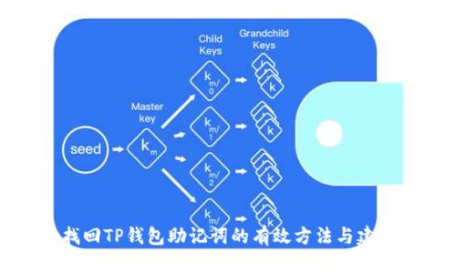 找回TP钱包助记词的有效方法与建议