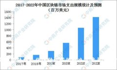 TP钱包登陆提示非法助记词的解决方案