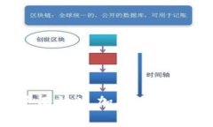 如何在TP钱包中有效追加矿工费，提高